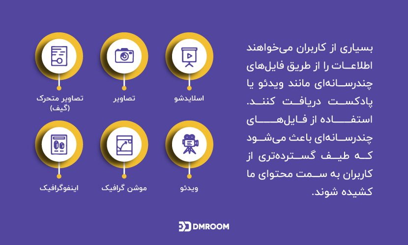 به منظور ارتقای سئو محتوای متنی، از فایل‌ های چند‌ رسانه‌ای استفاده شده است