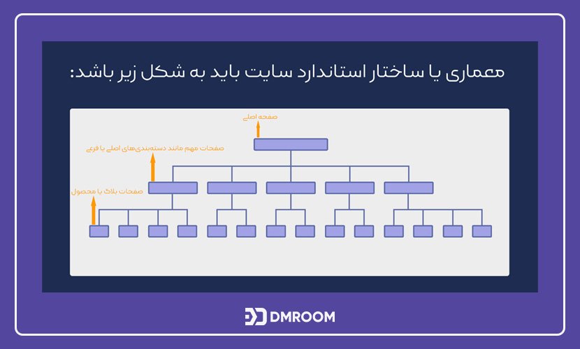 سئو تکنیکال چیست