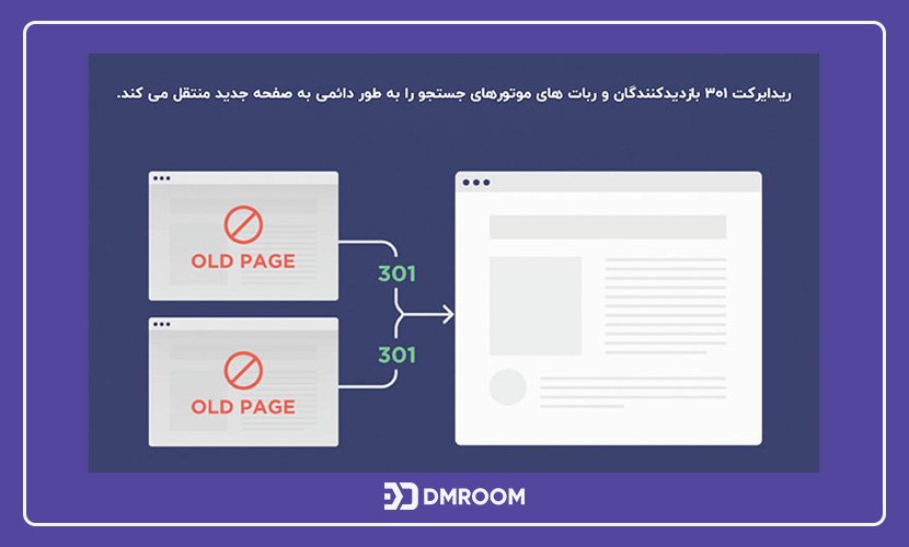ریدایرکت 301 چیست