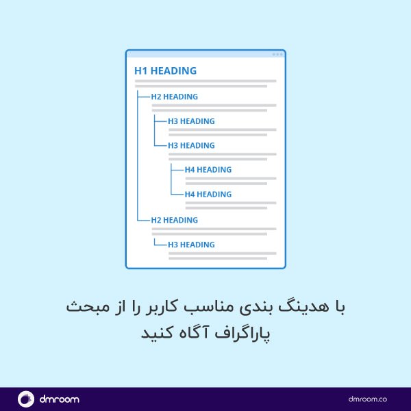 آیا تایتل و هدینگ ‌ها بر روی افزایش کیفیت صفحات تاثیرگذار است؟