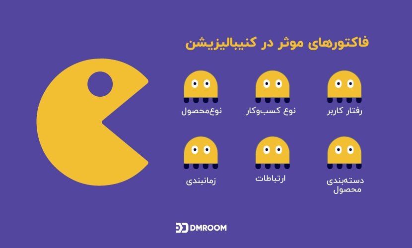 فاکتورهای موثر در جلوگیری از ایجاد کنیبال شدن صفحات