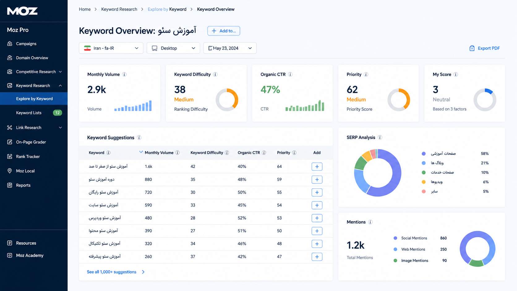 بهترین ابزارهای پولی تحقیق کلمات کلیدی