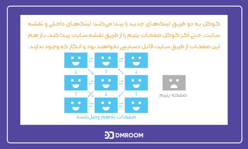 لینک سازی داخلی 