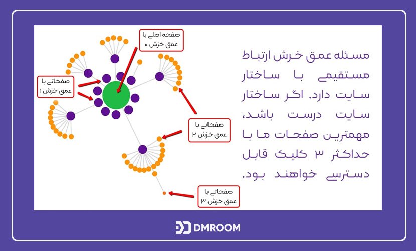لینک سازی داخلی چیست