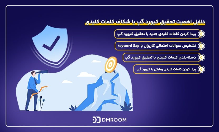 دلایل اهمیت تحقیق کیورد گپ یا شکاف کلمات کلیدی