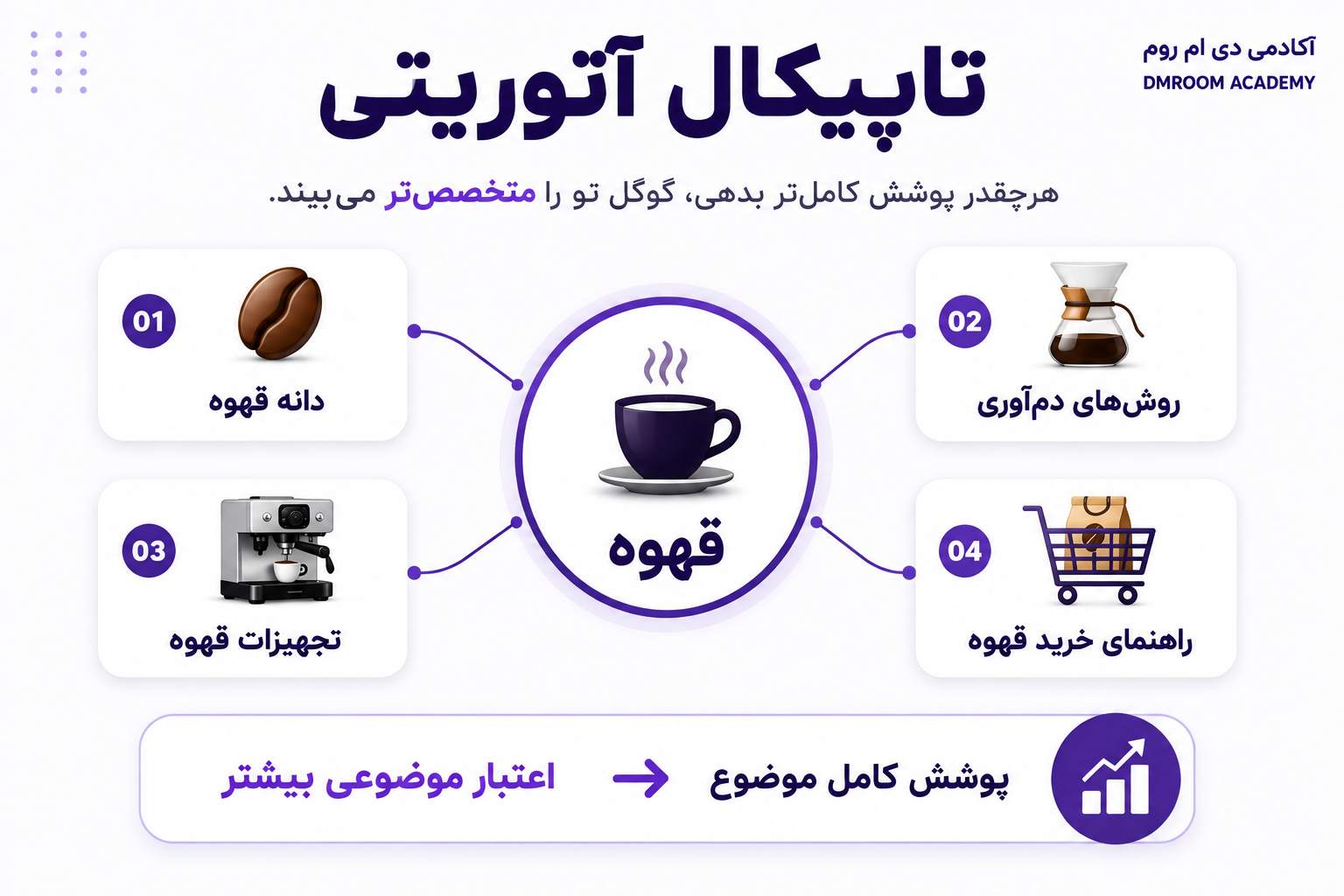 تاپیکال آتوریتی چیست؟