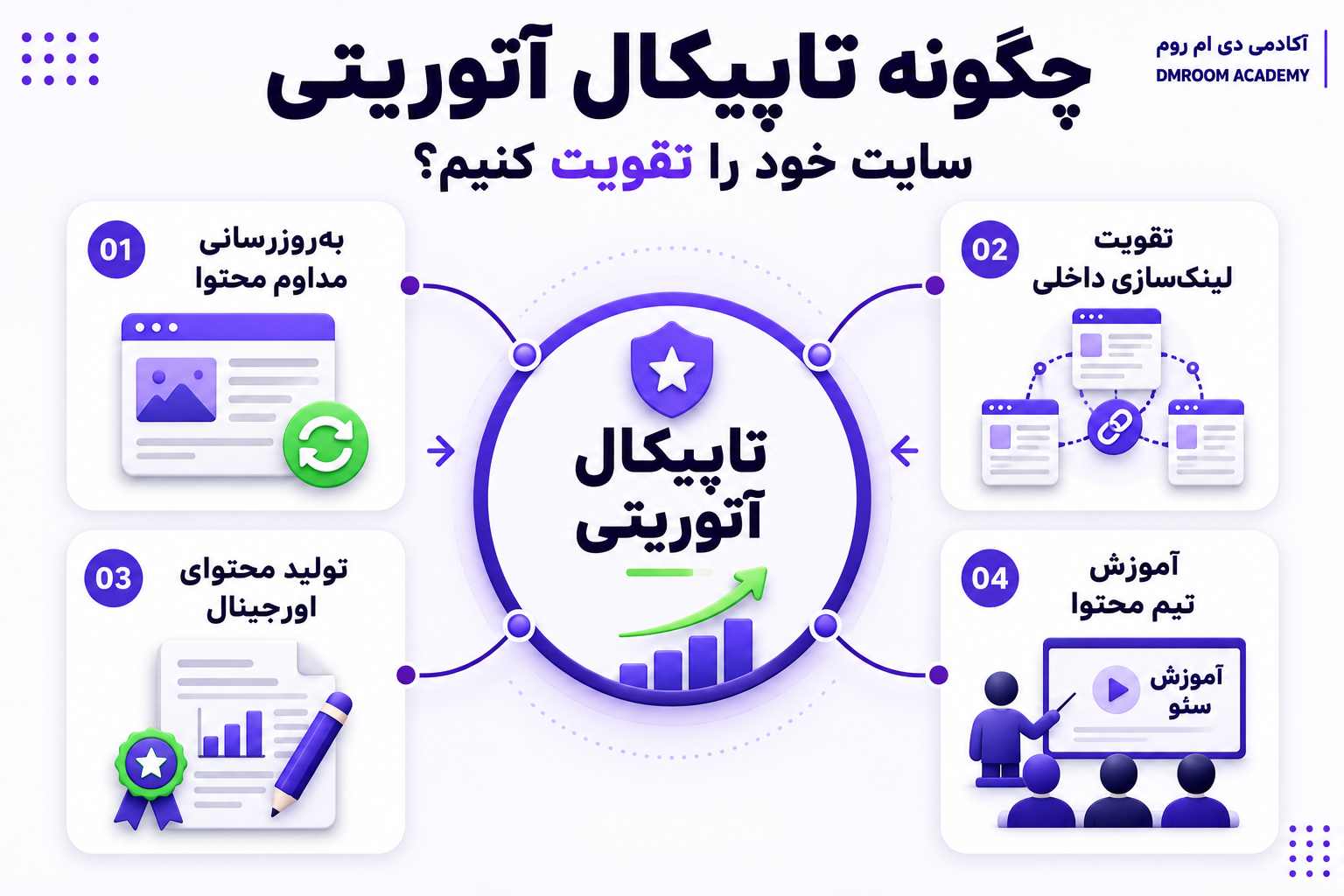 چگونه تاپیکال آتوریتی سایت خود را تقویت کنیم؟