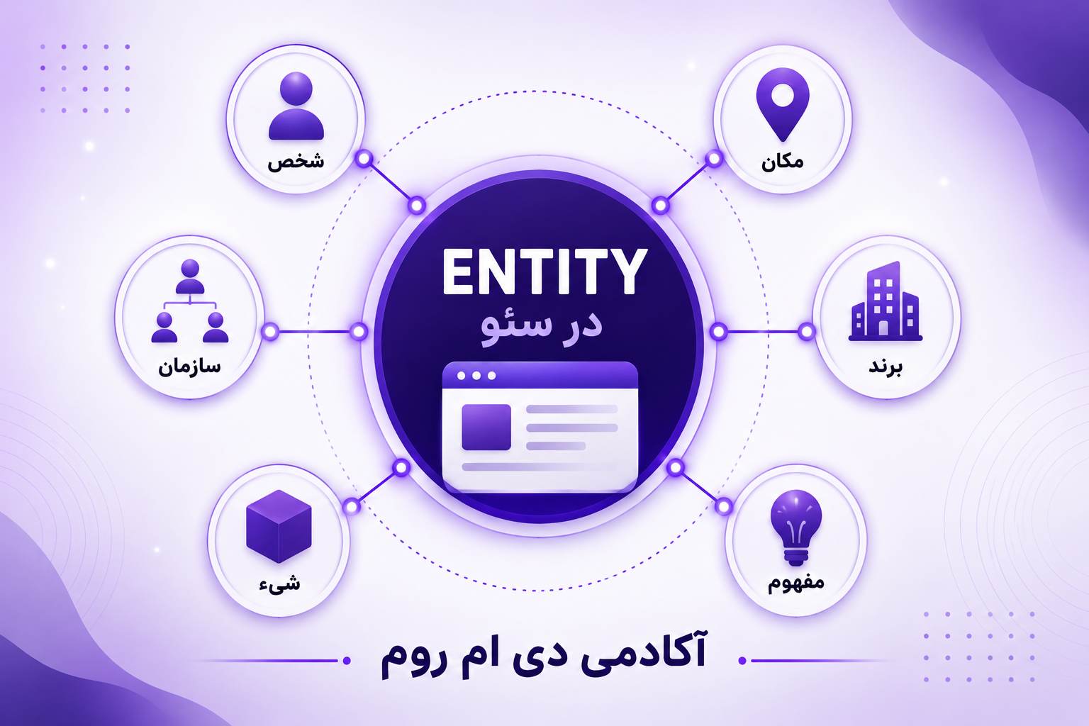 انواع Entity کدام‌اند؟