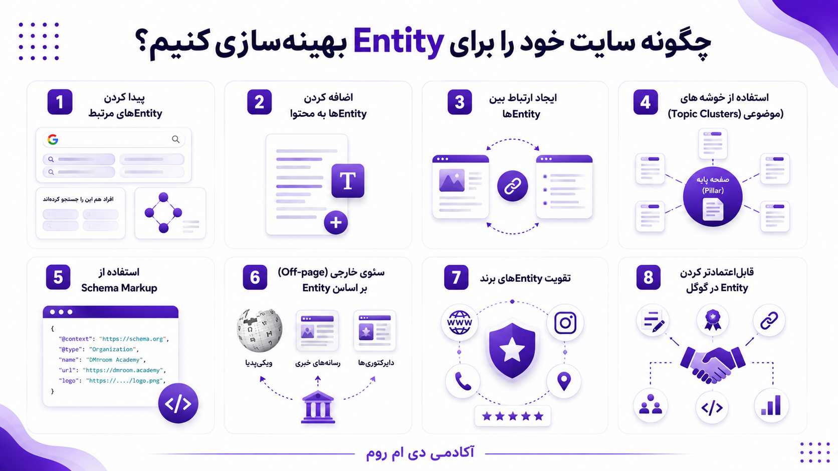 انتیتی در سئو