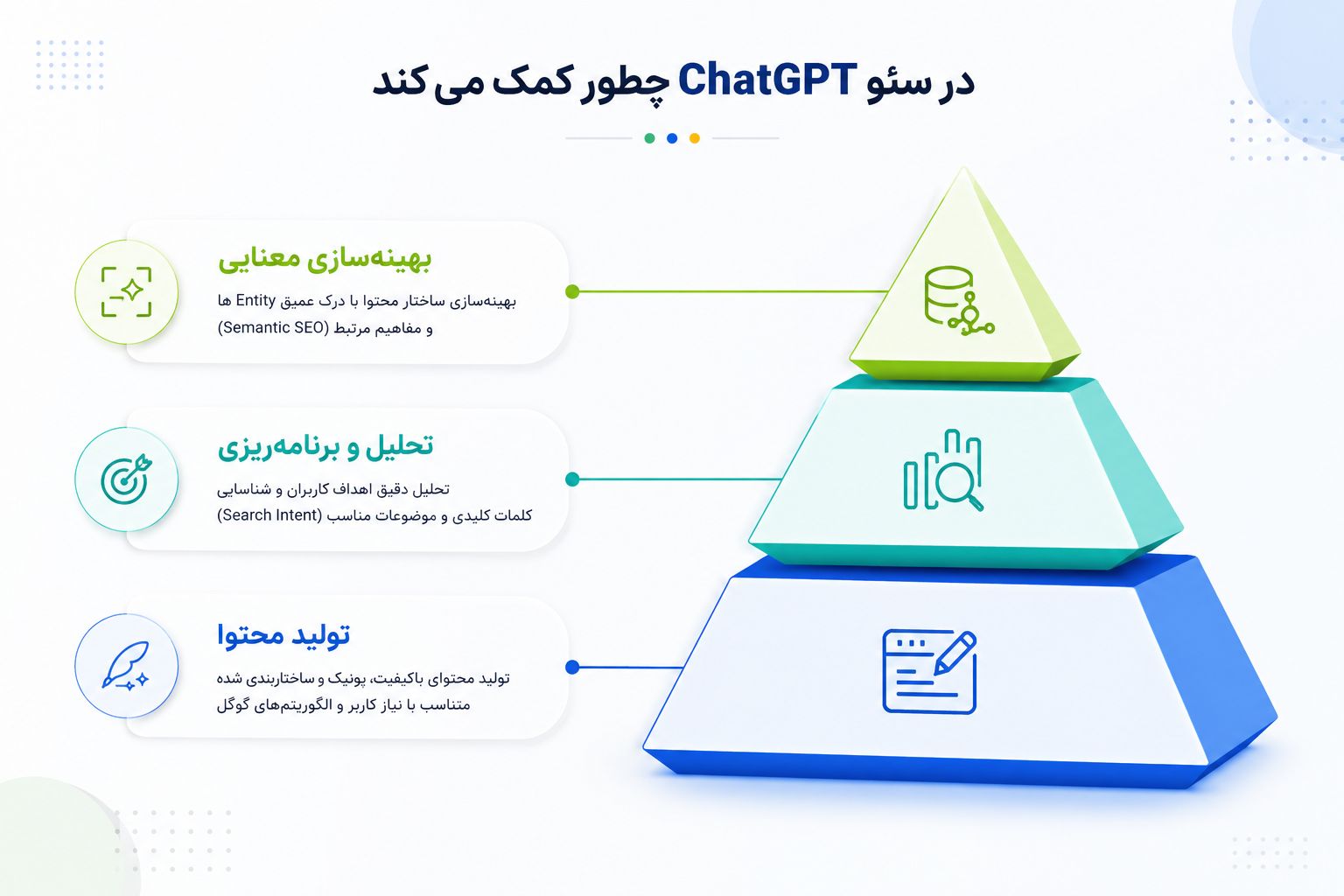 کاربردهای ChatGPT در سئو
