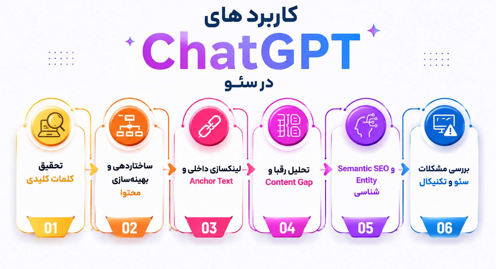 بهبود سئو با ChatGPT