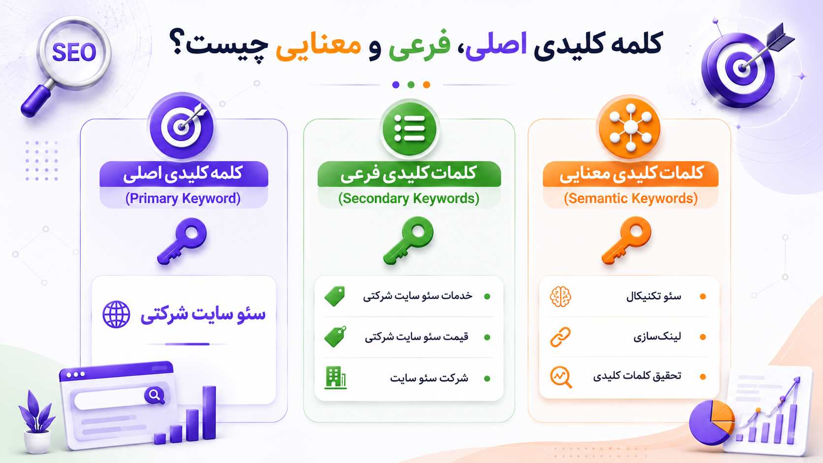 انواع کلمات کلیدی 