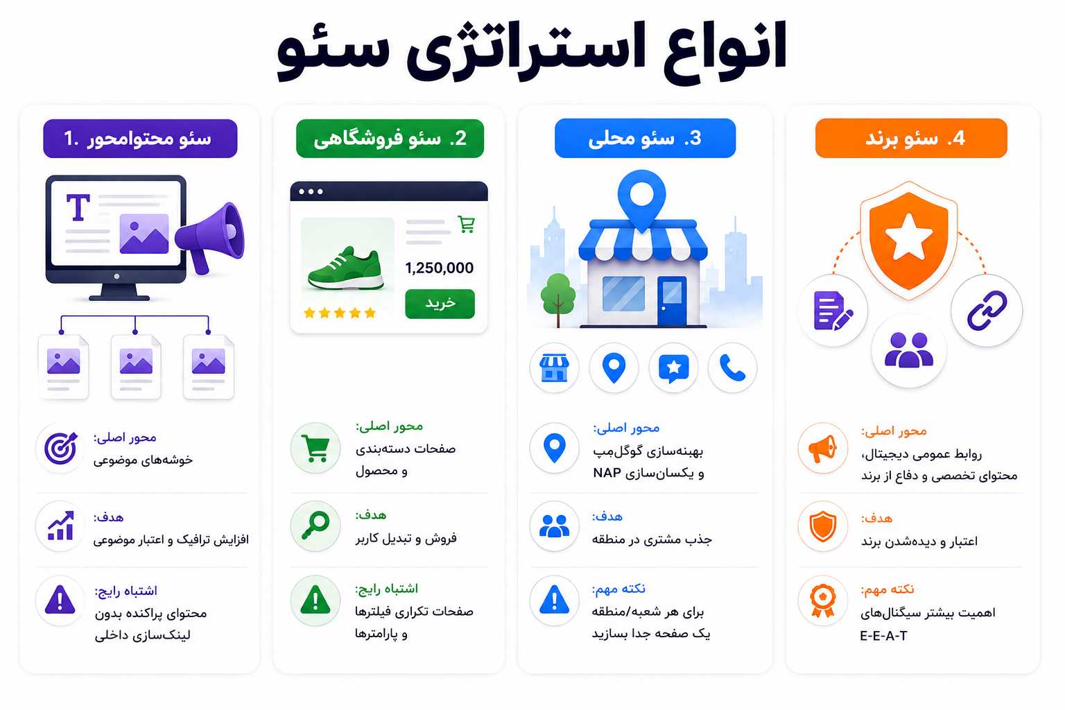 انواع استراتژی سئو