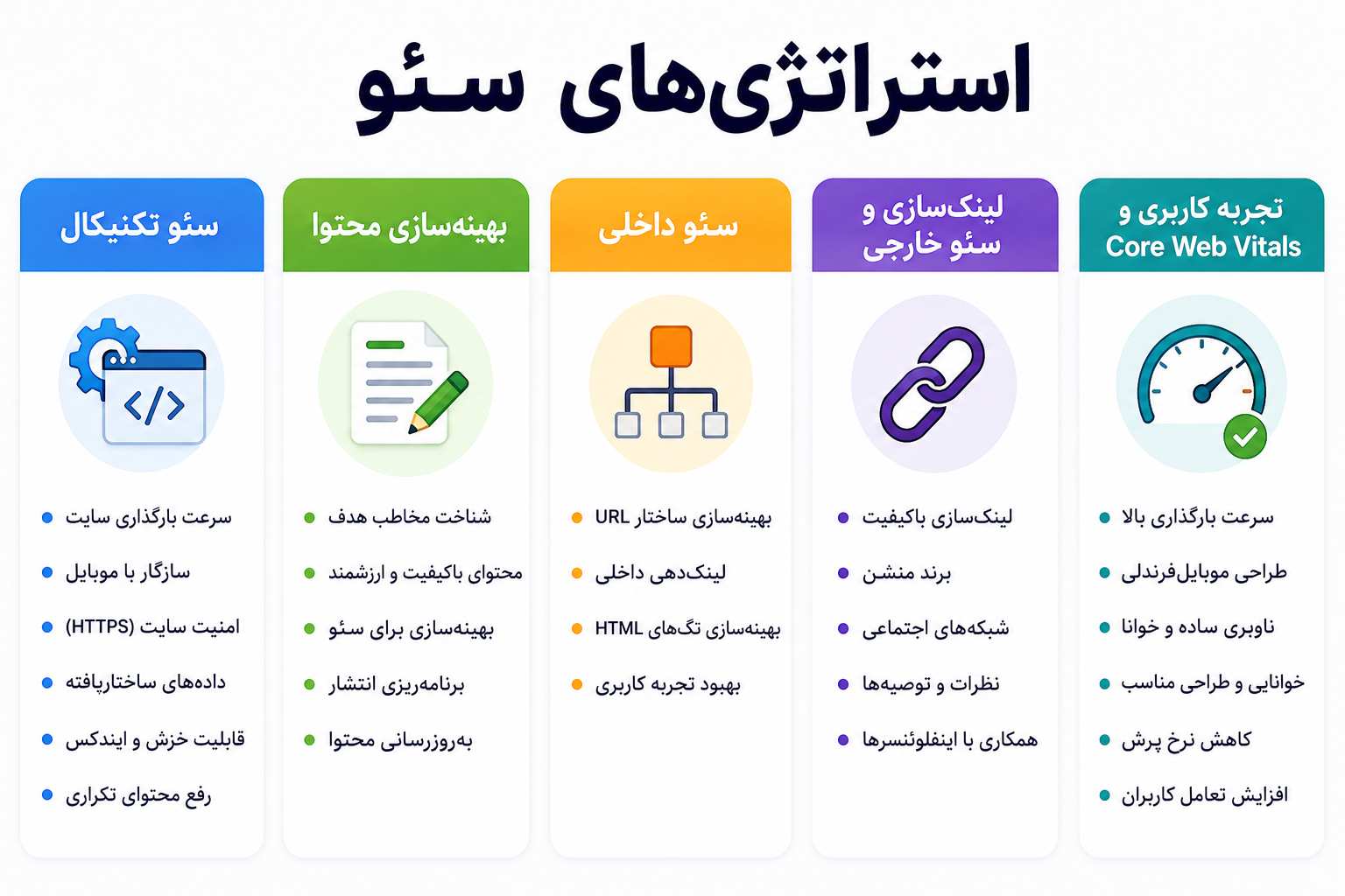 استراتژی سئو