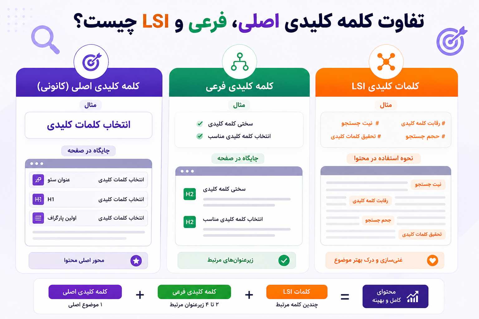 انتخاب کلمات کلیدی