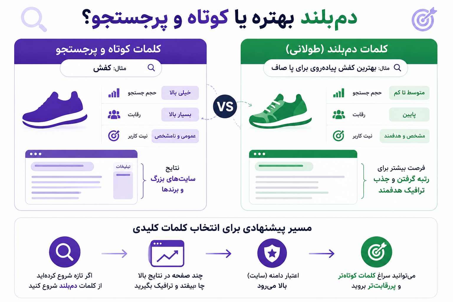 انتخاب کلمات کلیدی