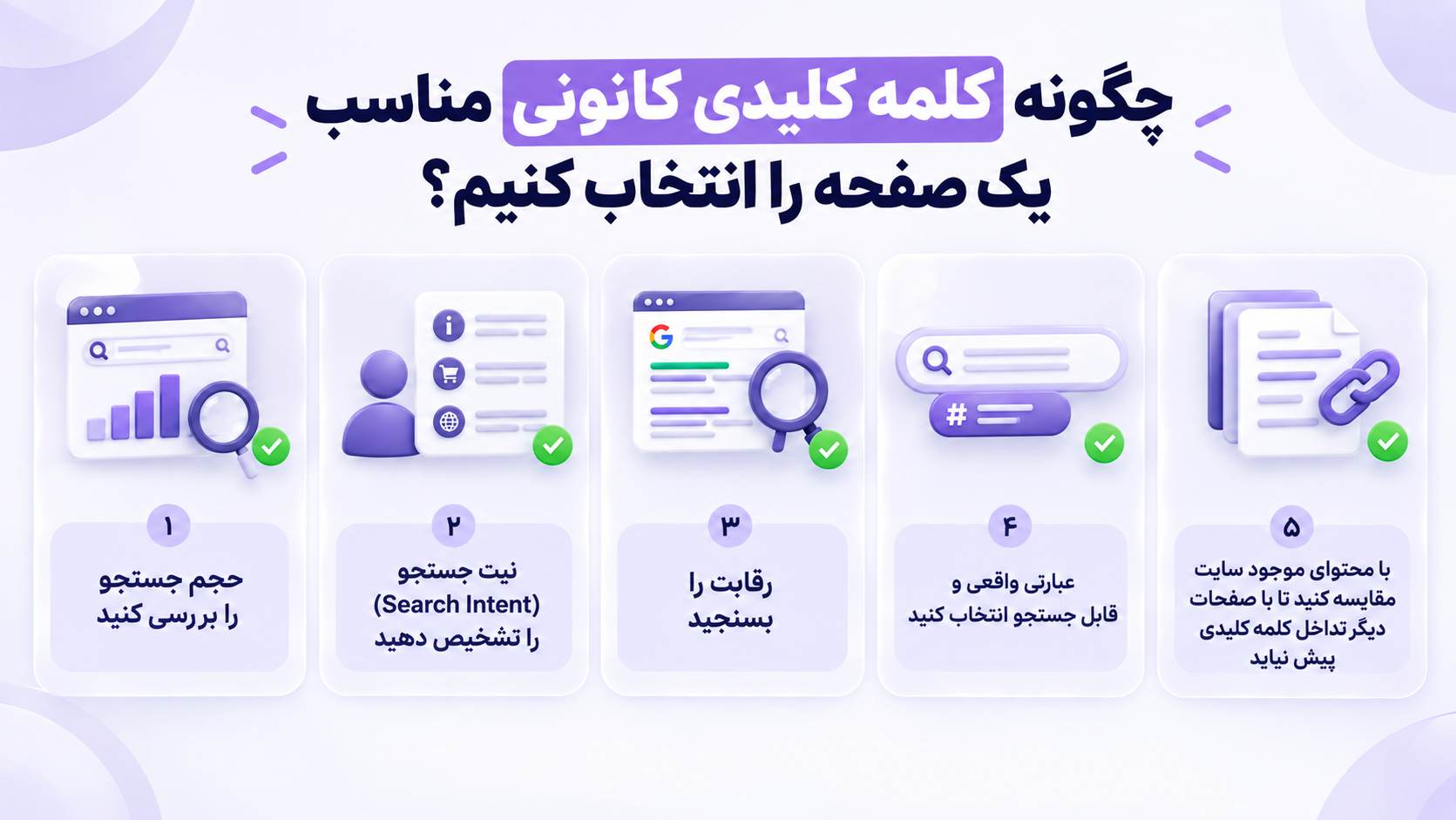 چگونه کلمه کلیدی کانونی مناسب یک صفحه را انتخاب کنیم؟