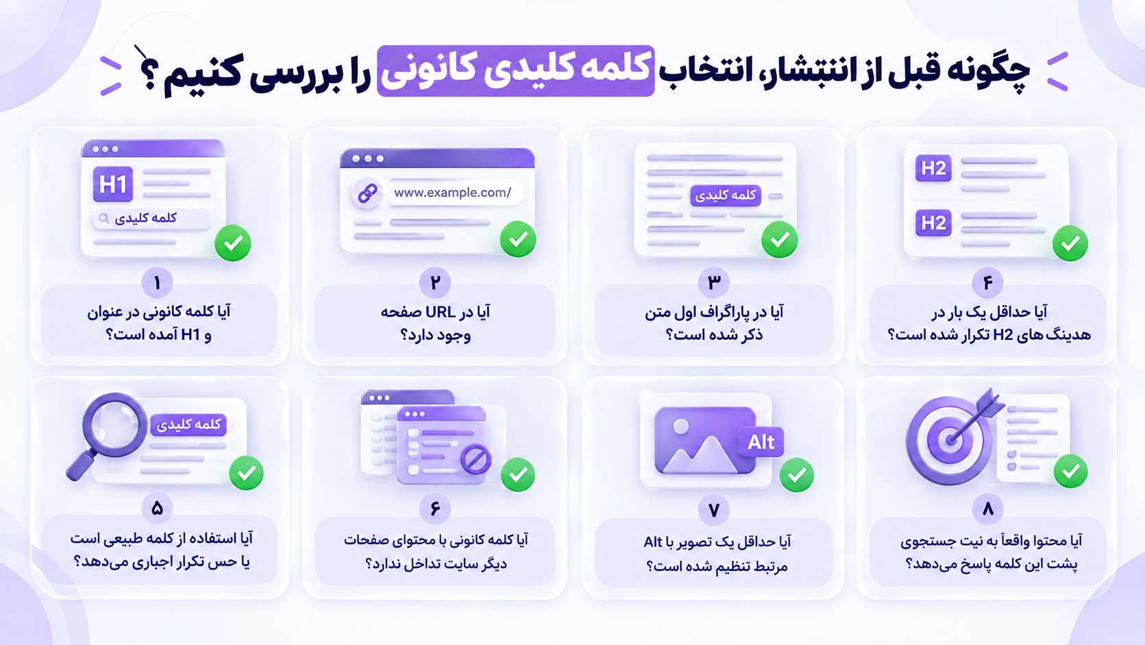 کلمه کلیدی کانونی