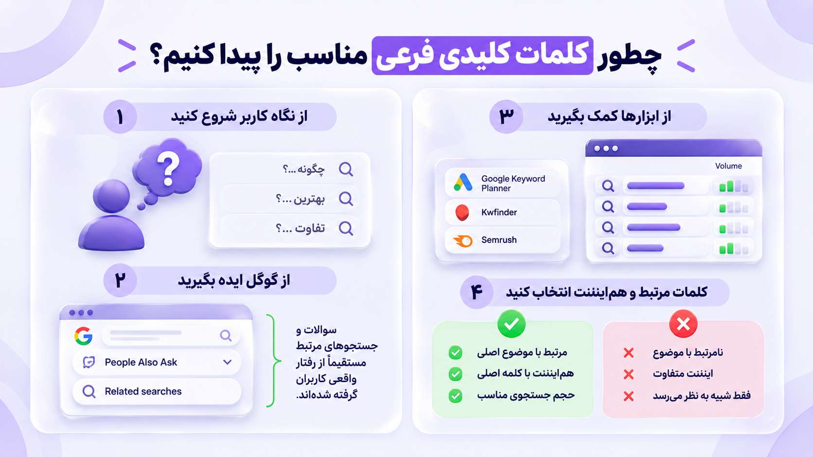 چطور کلمات کلیدی فرعی مناسب را پیدا کنیم؟