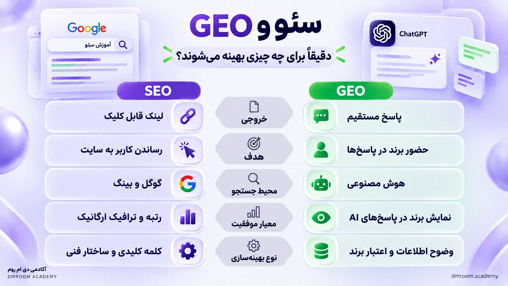 تفاوت سئو با GEO