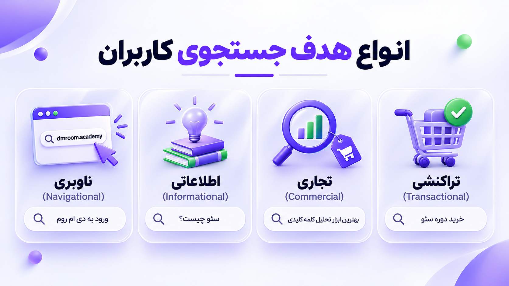 انواع هدف جستجو کاربران