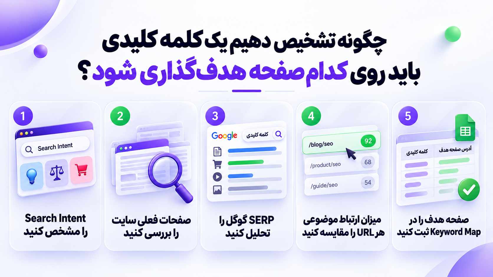 کیورد تارگتینگ چیست؟ آموزش Keyword Targeting