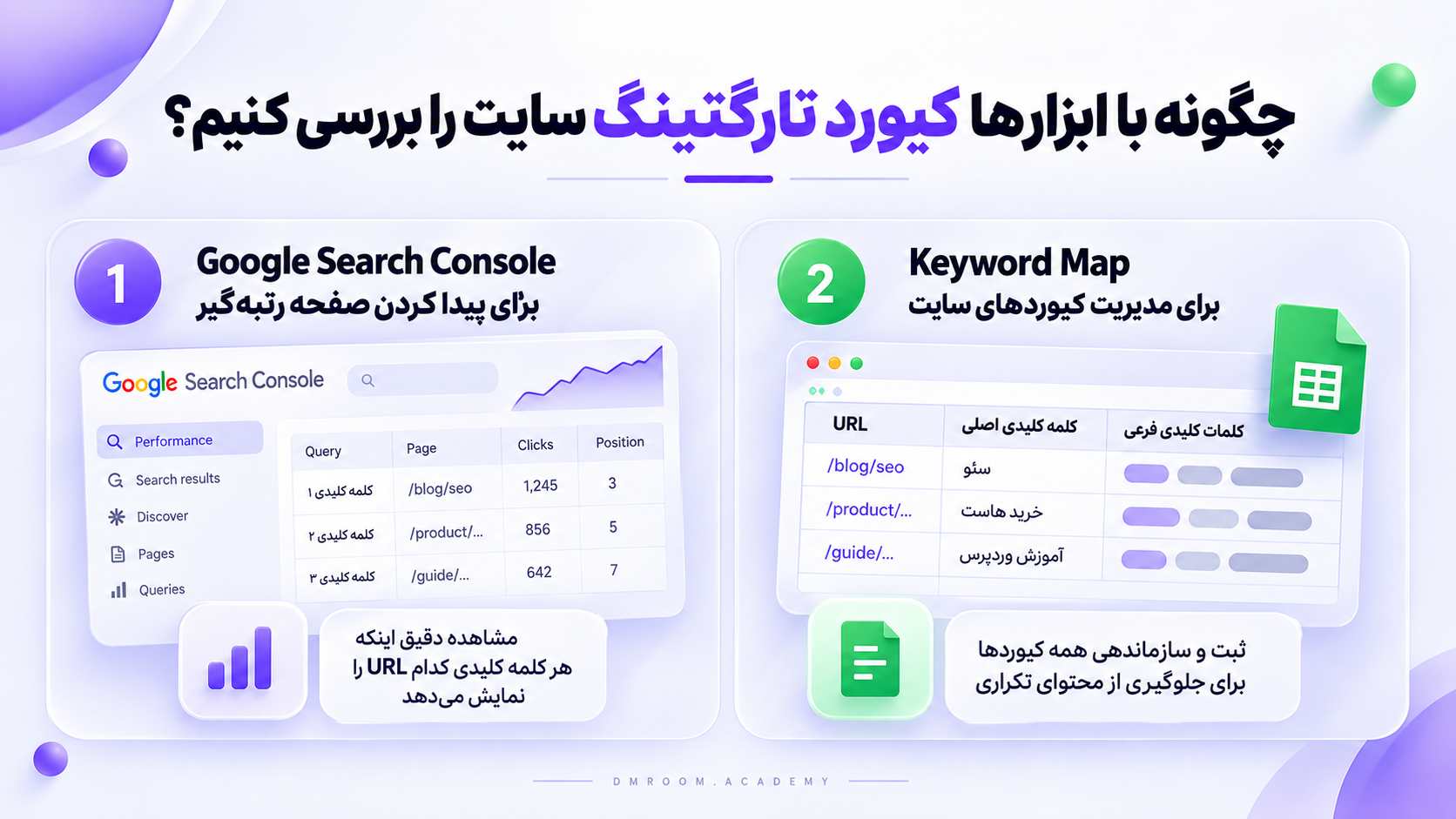 کیورد تارگتینگ چیست؟ آموزش Keyword Targeting