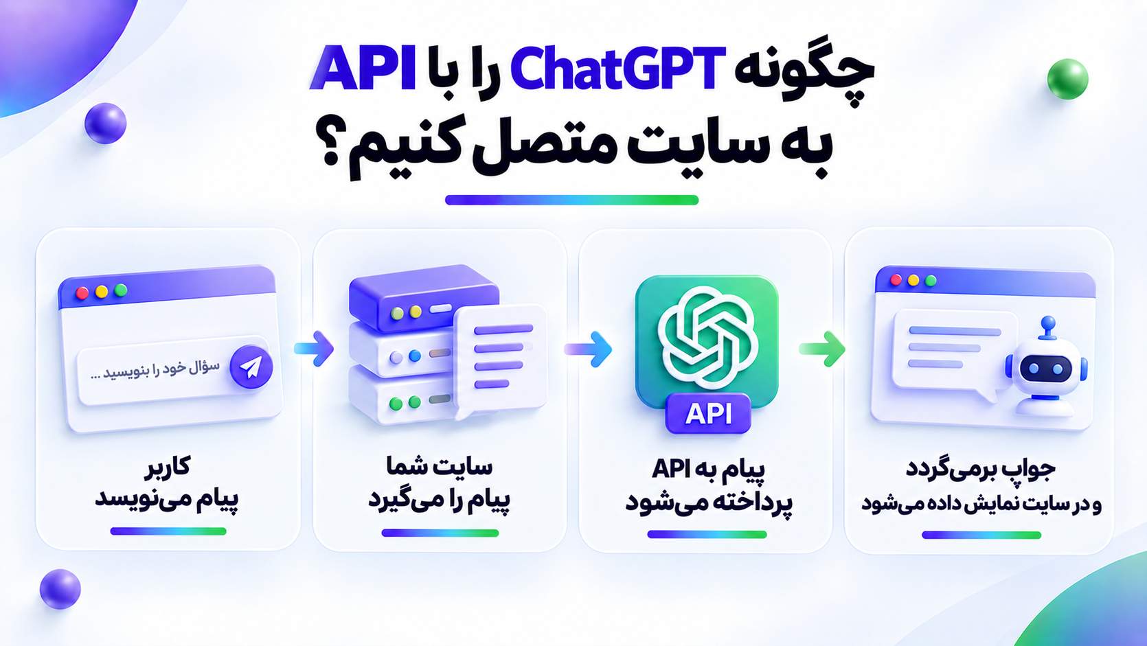 چگونه ChatGPT را با API به سایت متصل کنیم؟