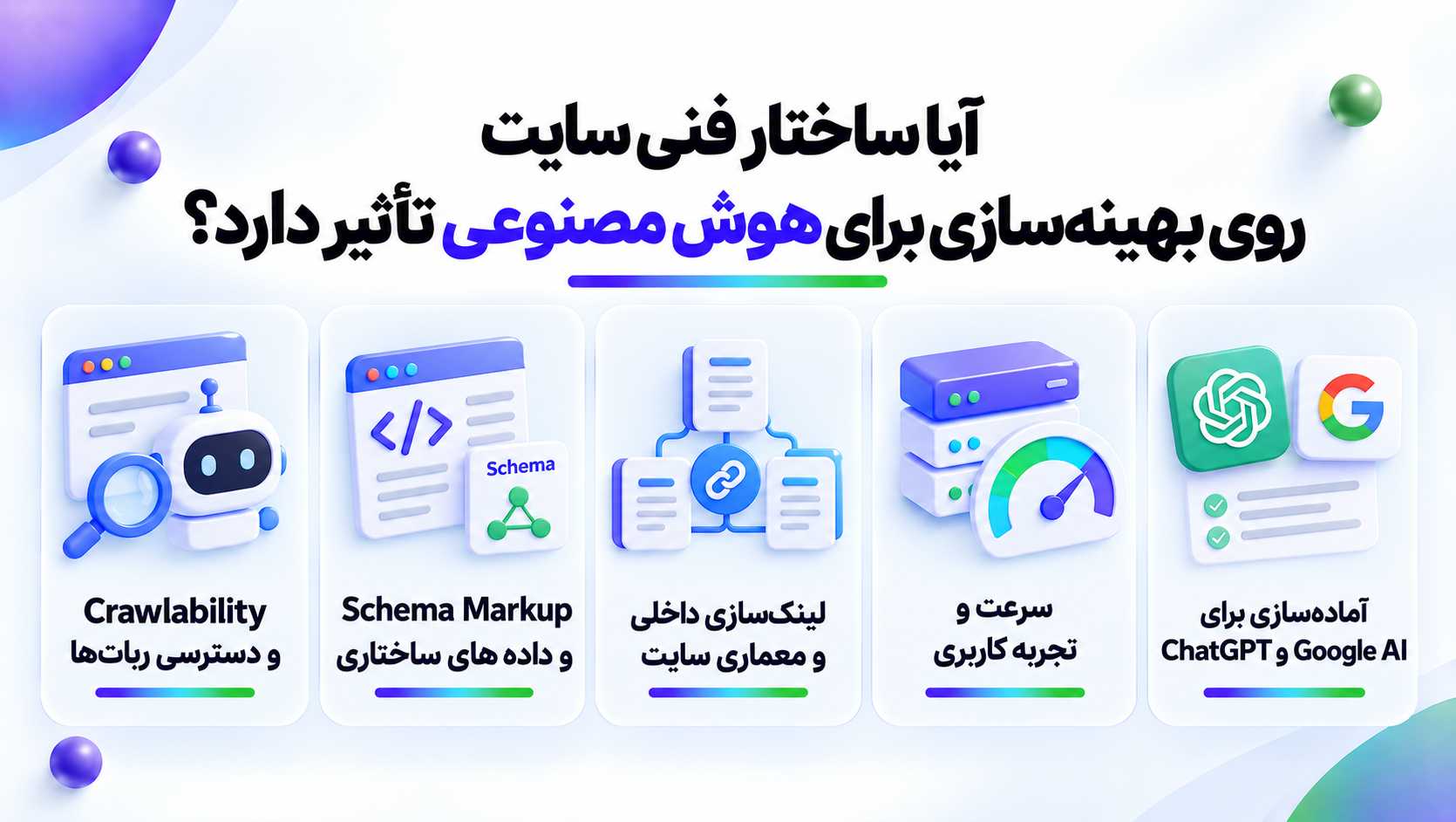 بهینهسازی سایت برای هوش مصنوعی (AIO)
