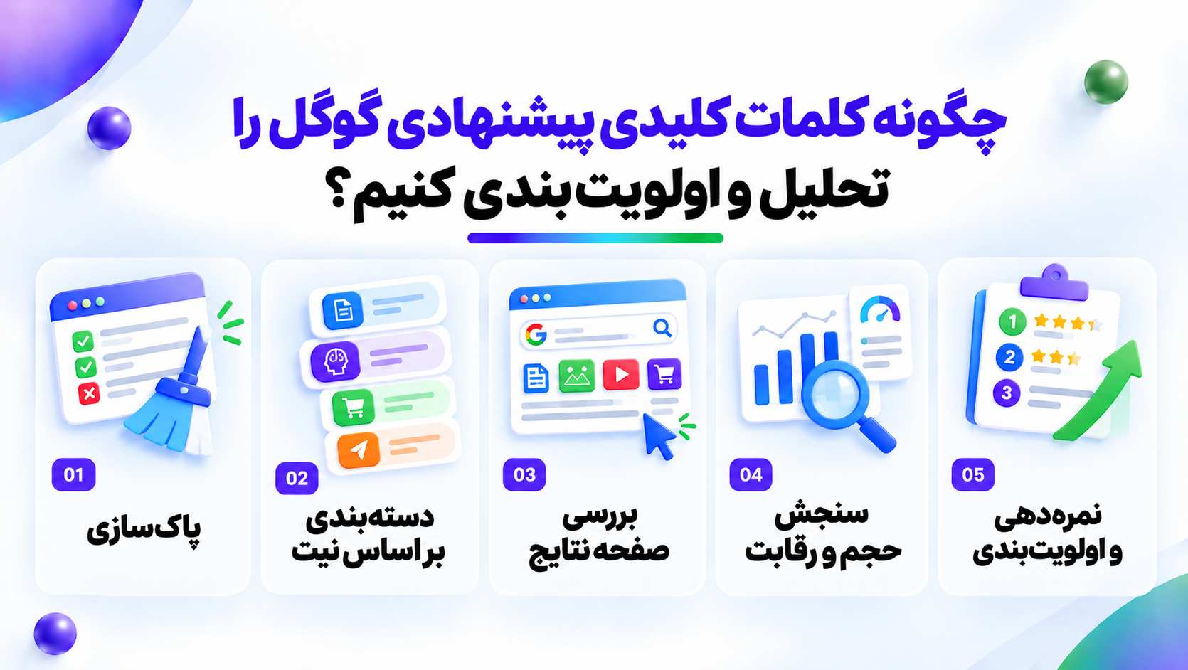 چگونه کلمات کلیدی پیشنهادی گوگل را تحلیل و اولویتبندی کنیم؟