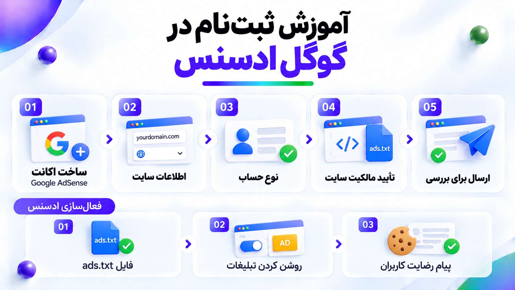 آموزش ثبت نام در گوگل ادسنس قدمبهقدم